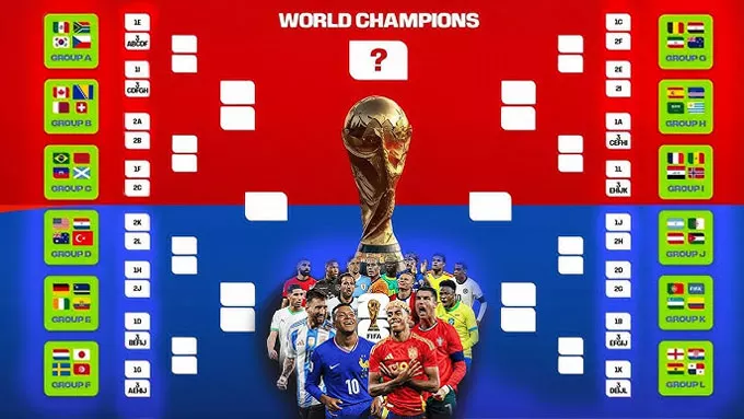 World Cup 2026 và hành trình tìm kiếm vinh quang tối thượng