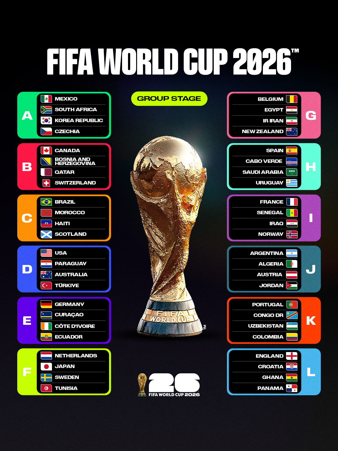 World Cup 2026 và hành trình tìm kiếm vinh quang tối thượng